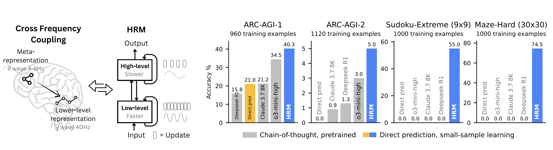Beyond Chain-of-Thought
